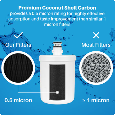 Water Filters Compatible with Kenmore 9890/46-9890 Refrigerators – 2-Pack - Image 6