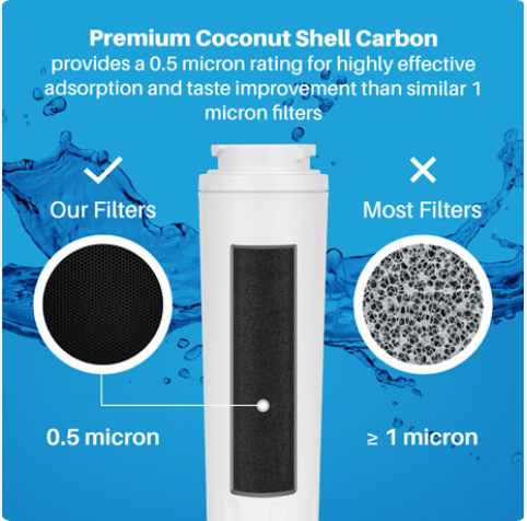 Water Filters Compatible with Kenmore 9084/9006/46-9006 Refrigerators – 2-Pack - Image 3