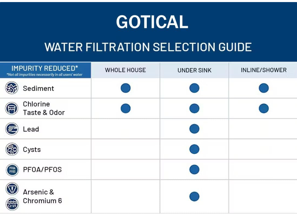 Replacement Water Filters for GE FQK2J Refrigerators – 2-Pack - Image 5