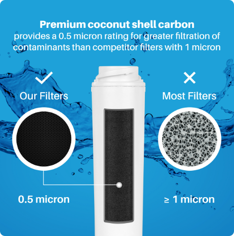 Replacement Water Filter for GE MSWF Refrigerators – 1-Pack - Image 5