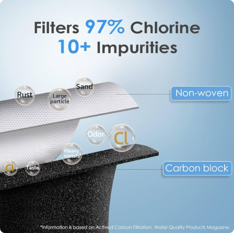 Water Filter Compatible with Samsung DA97-17376B (HAF-QIN/EXP) Refrigerators – 1-Pack, US Shipping - Image 6
