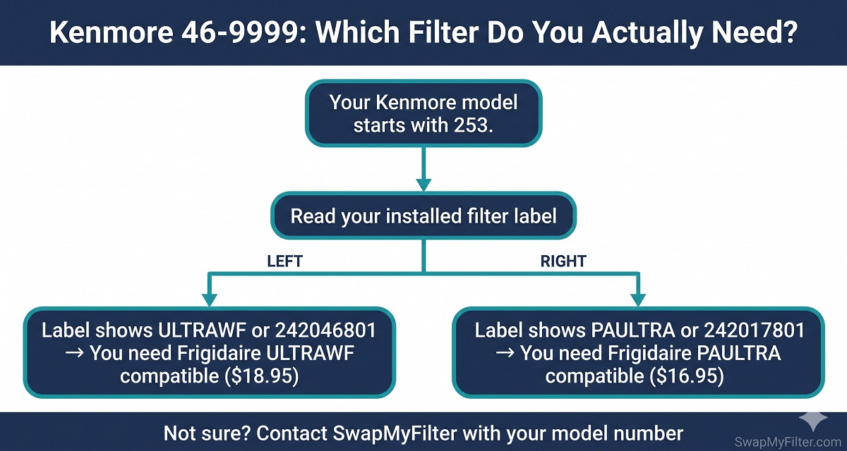Kenmore 46-9999 water filter which Frigidaire filter do I need ULTRAWF PAULTRA