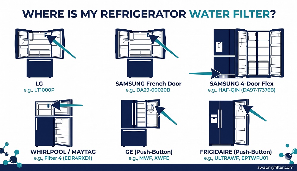 Where is the water filter on my refrigerator by brand